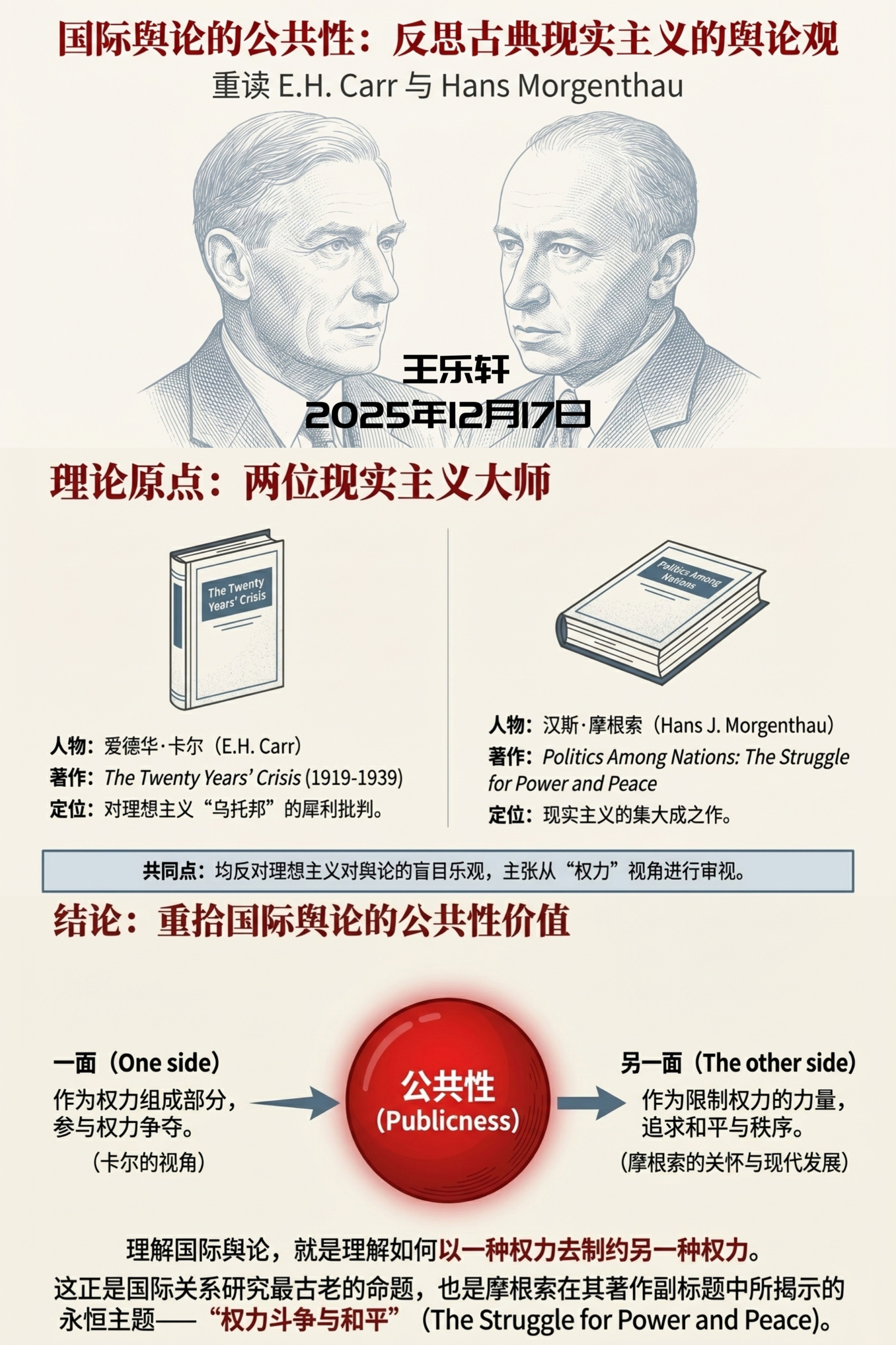 国际舆论的公共性：重读 Carr 与 Morgenthau